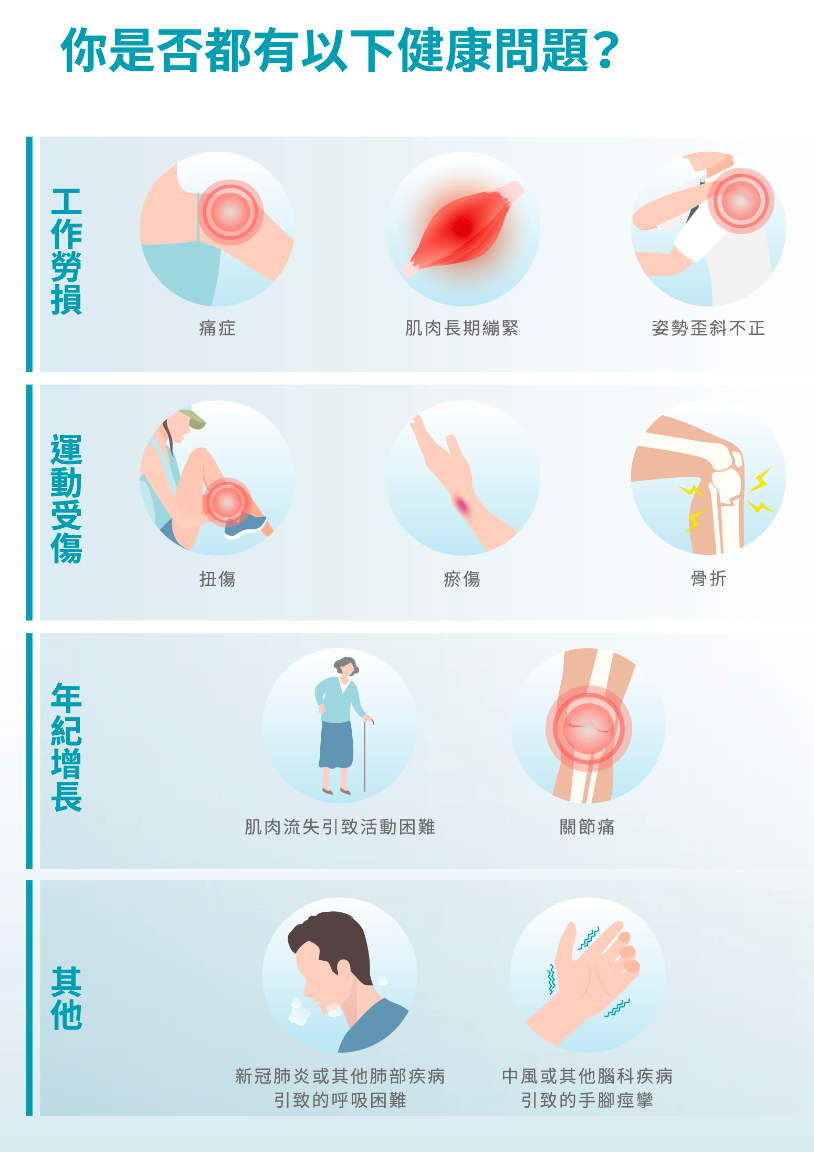 BTL SIS聚焦式電磁波 刷新止痛認知