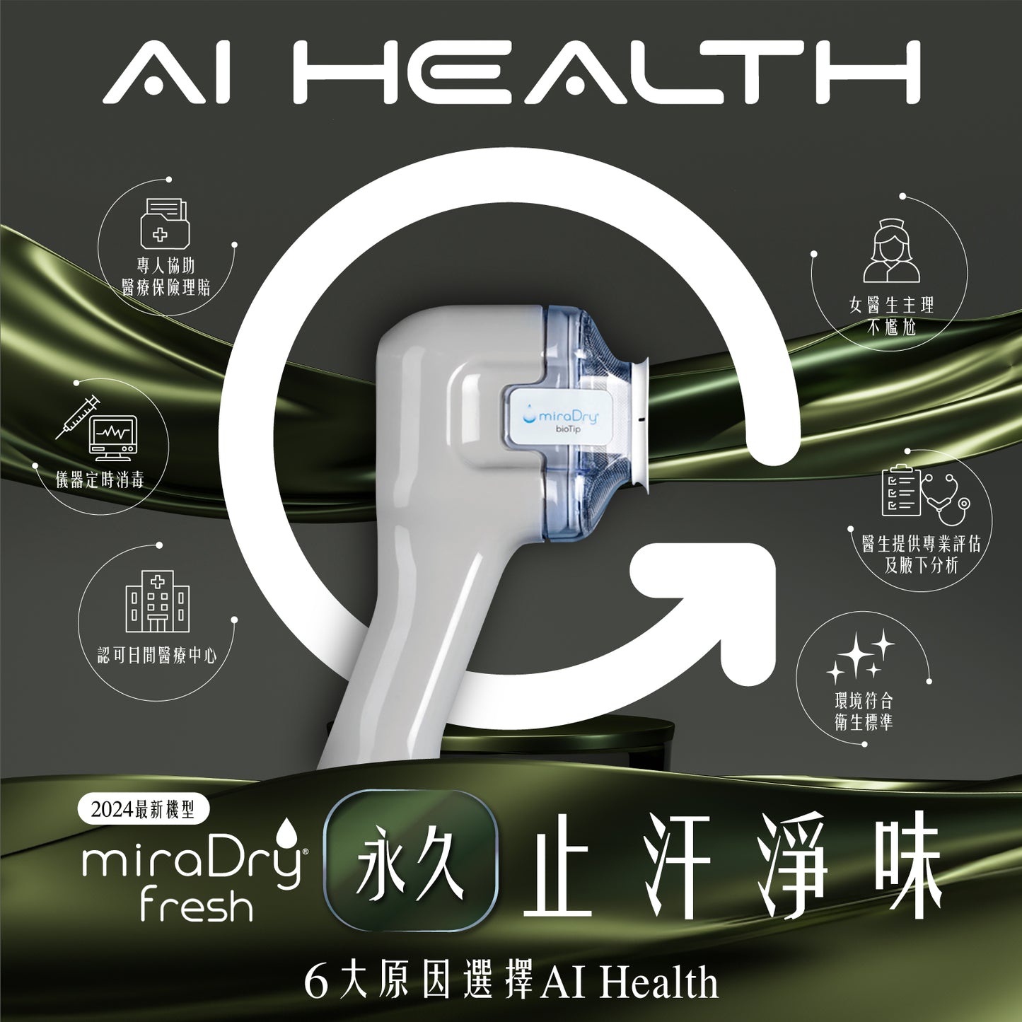 MiraDry Fresh 止汗療程 - 告別汗漬煩惱,擁抱自信人生!