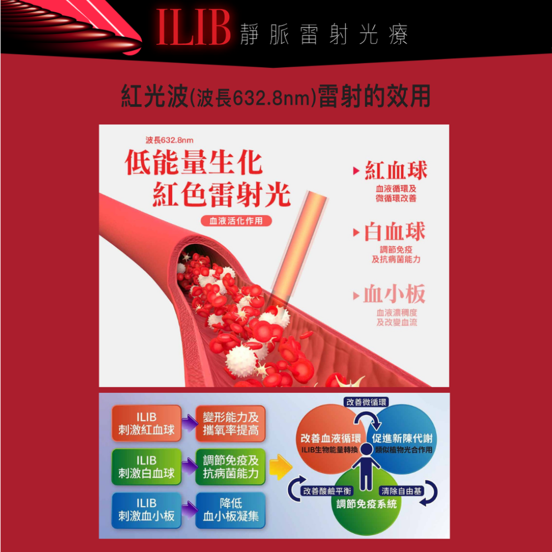 ILIB靜脈雷射光療: 血液的日光浴